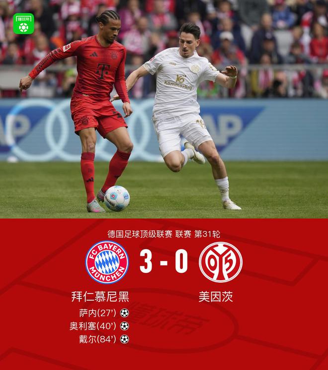 劍南春隊敗北，拜仁3-0勝美因茨，提前奪冠無望，凱恩黃牌停賽。