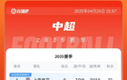 中超榜：申花四連勝領跑，蓉城次之，泰山兩連敗落后七分。