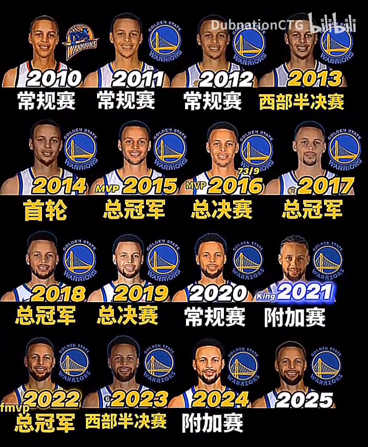 今年能走多遠呢庫里把他的所有都獻給了勇士隊