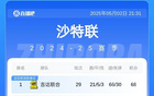 競爭加??！亞冠資格沙特爭二，暫居第三需努力！