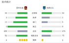 蘇州東吳不敗七輪，藏哈爾科維奇建功，2-0勝南通支云。
