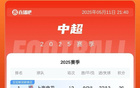 中超積分榜：英博平三鎮，亞泰連敗墊底，津門虎4輪3敗
