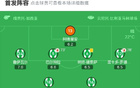 貝蒂斯瓦倫西亞1-1，安東尼進球，拉法米爾追平。