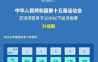 全運會男足U20資格賽首輪：滬京激戰(zhàn)，滬勝京；新晉大勝，疆勝江。