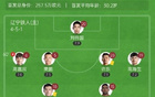 中甲遼寧鐵人勝石家莊，張家鳴替補破門！