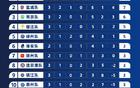蘇超聯(lián)賽門票熱搶，場(chǎng)地協(xié)調(diào)中。