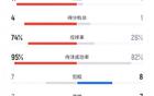 巴黎勝局！16-5射門，11-1射正，74%控球率碾壓馬競。