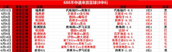 梅西失柱，拜仁戰奧克蘭，世俱杯前瞻。