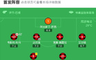 弗拉門戈3-1逆勝切爾西，雅克紅牌，達尼洛破門。