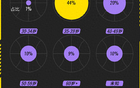 00后主導(dǎo)NBA消費，老牌球星商業(yè)價值前三。