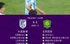 國安點球勝英博6-5，馬萊萊失點達萬平。