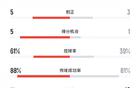 馬競勝博塔弗戈，射門優勢明顯，控球率高達61%