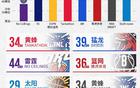 選秀范圍定，媒體公布楊瀚森模擬順位，魔術引人注目。