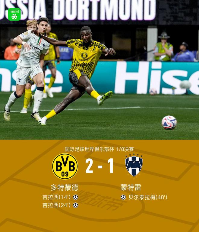 多特晉級八強，吉拉西雙響，貝爾破門，2-1勝蒙特雷。