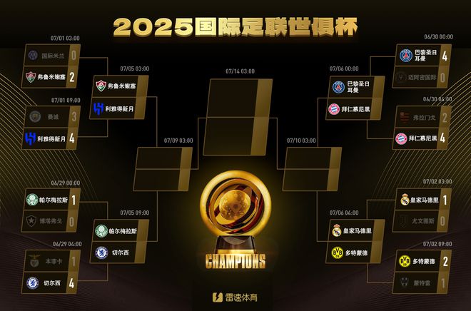 世俱杯8強揭曉，預測對戰，哪隊出局意外？