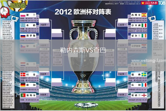 勒內森斯VS查巴