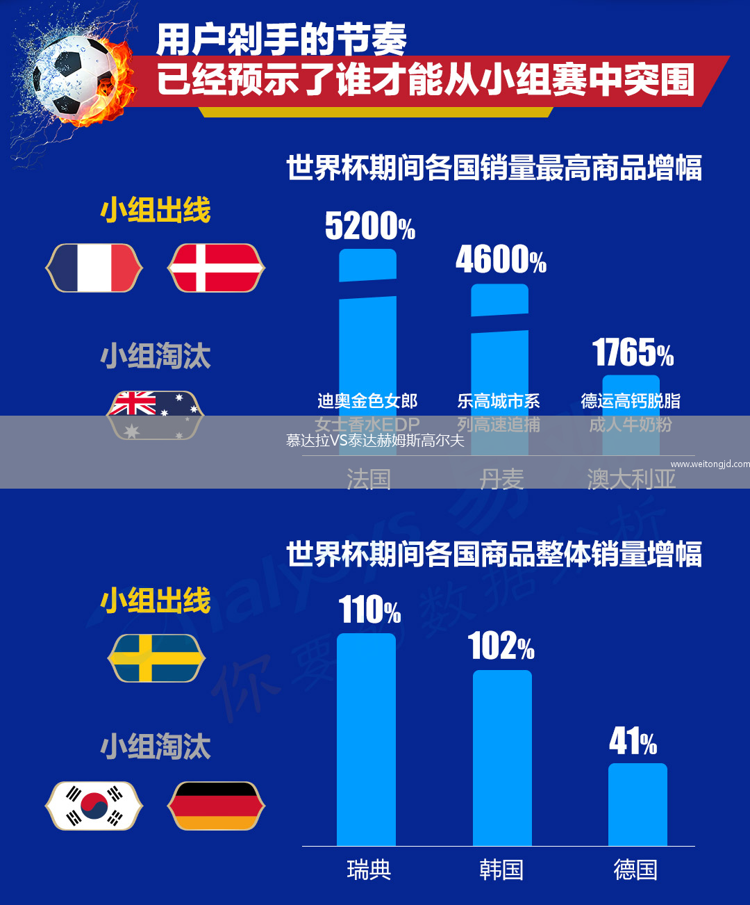 慕達(dá)拉VS泰達(dá)赫姆斯高爾夫