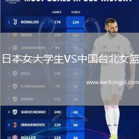 日本女大學生VS中國臺北女籃