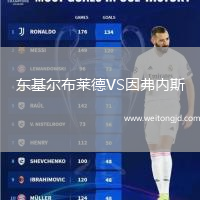 東基爾布萊德VS因弗內斯